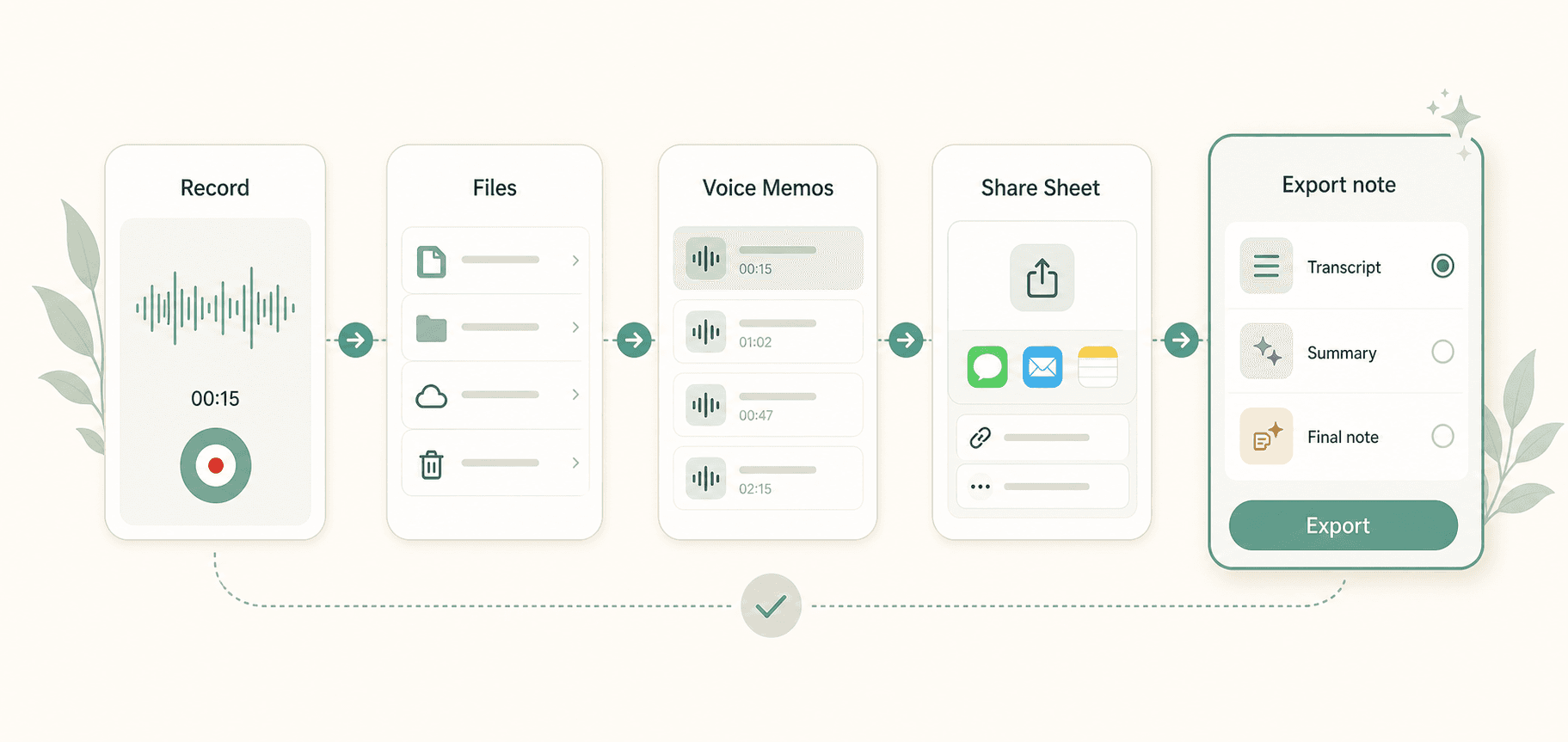 Scriptor import and export workflow showing recording, Files import, Voice Memos import, Share Sheet, and export choices.